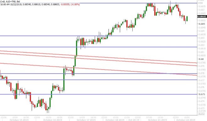 AUDUSD HOURLY