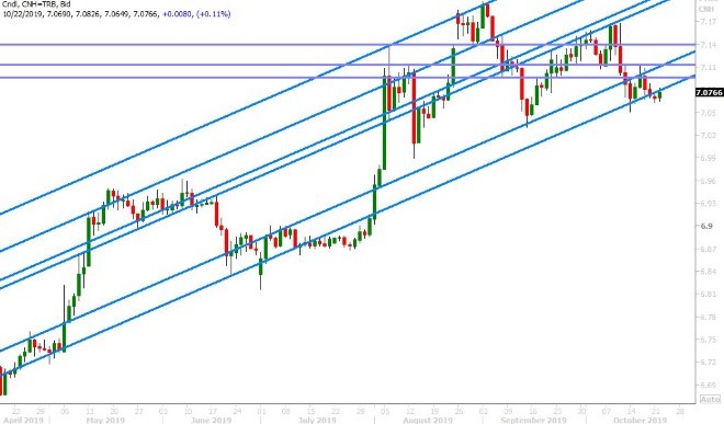 USDCNH DAILY