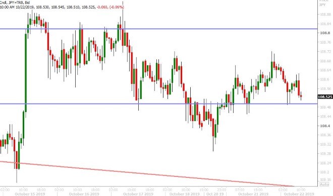 USDJPY HOURLY