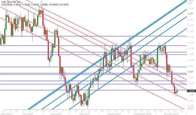 USDCAD DAILY