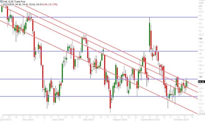 DEC CRUDE OIL DAILY