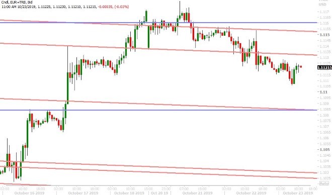 EURUSD HOURLY