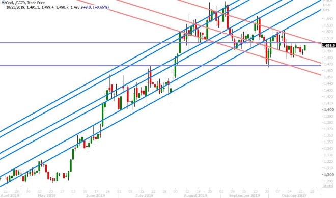 DEC GOLD DAILY