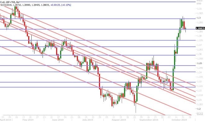 GBPUSD DAILY