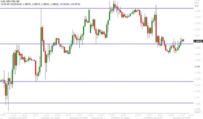 GBPUSD HOURLY