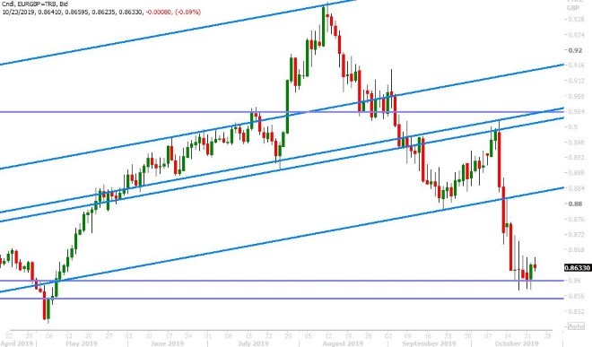 EURGBP DAILY