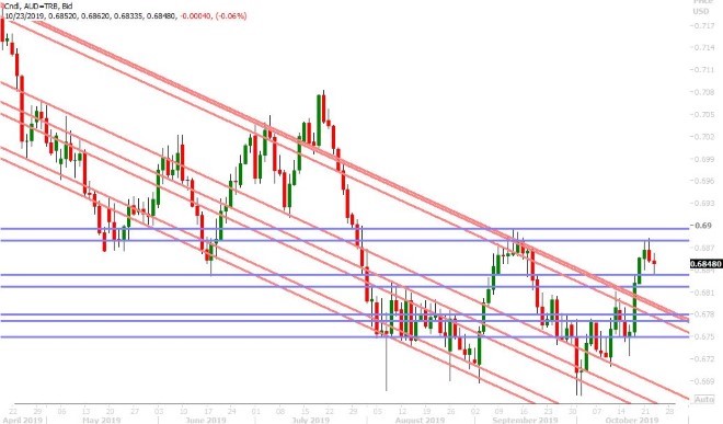 AUDUSD DAILY