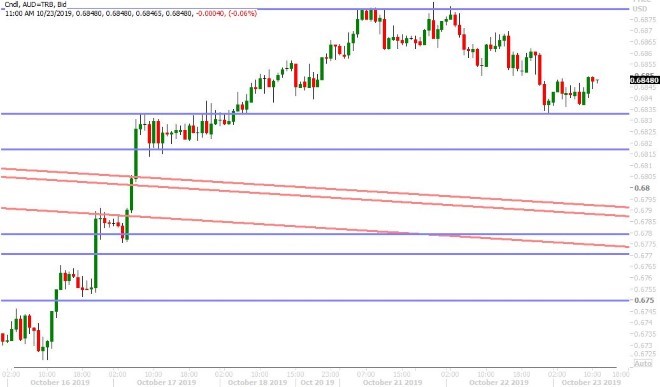 AUDUSD HOURLY