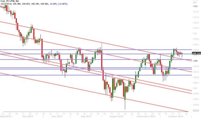 USDJPY DAILY