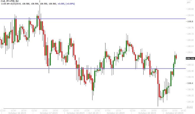 USDJPY HOURLY