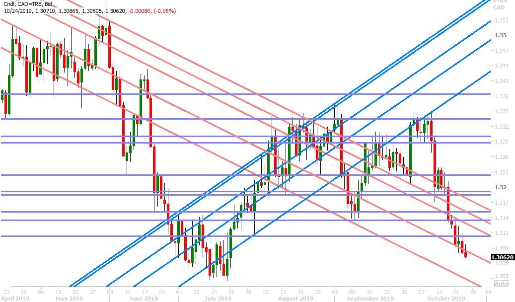 USDCAD DAILY