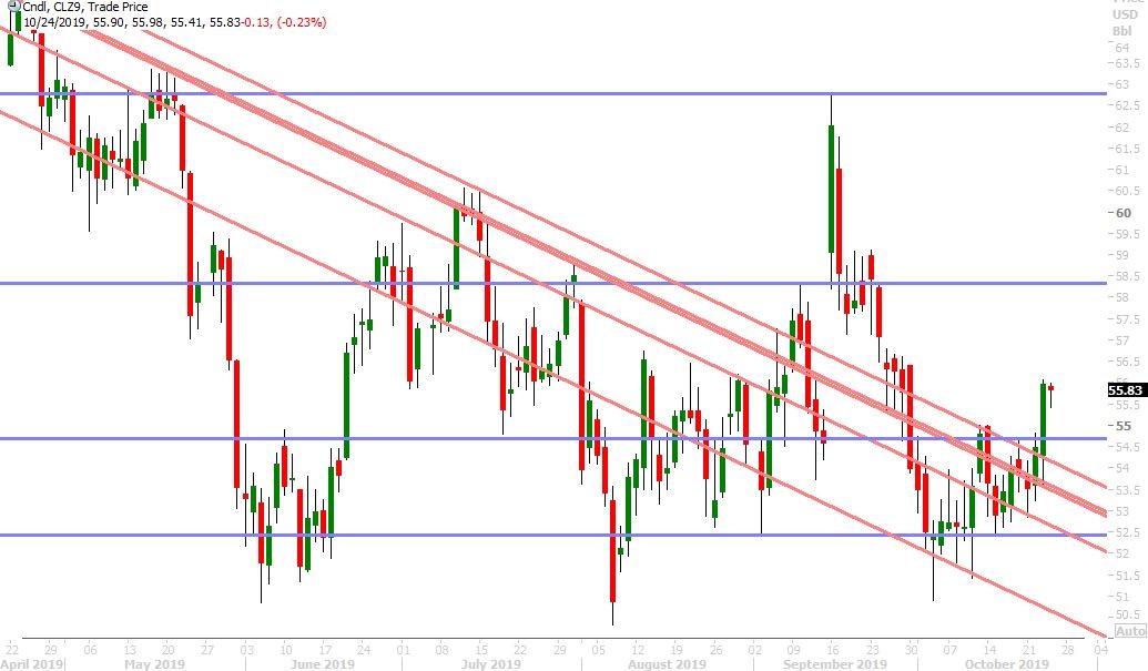 DEC CRUDE OIL DAILY