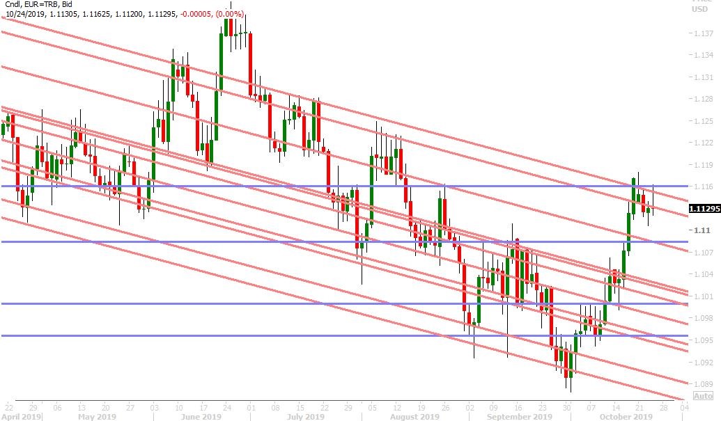 EURUSD DAILY