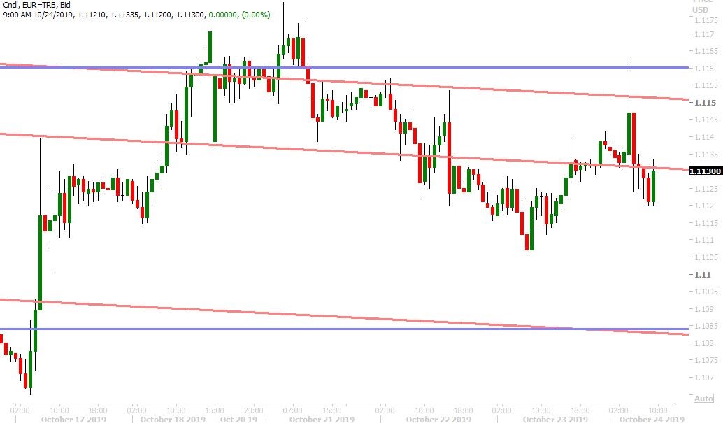 EURUSD HOURLY