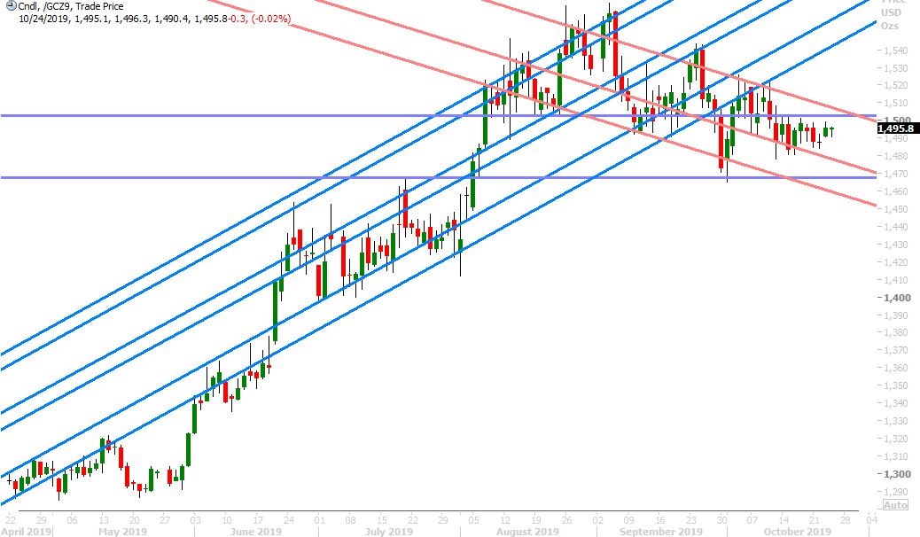 DEC GOLD DAILY