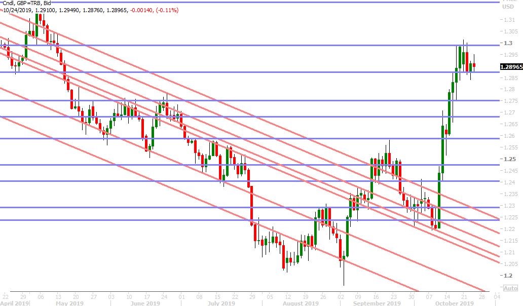 GBPUSD DAILY