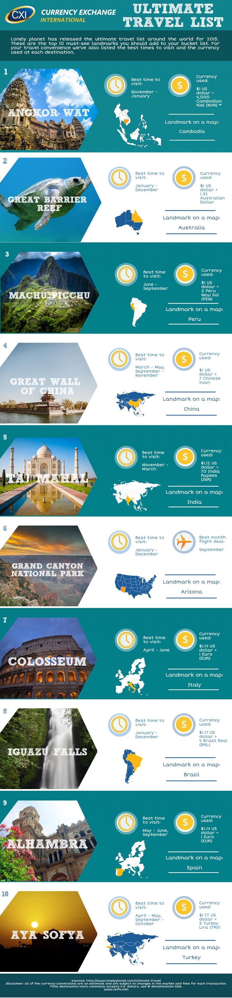 ultimate travel list top 10 destinations