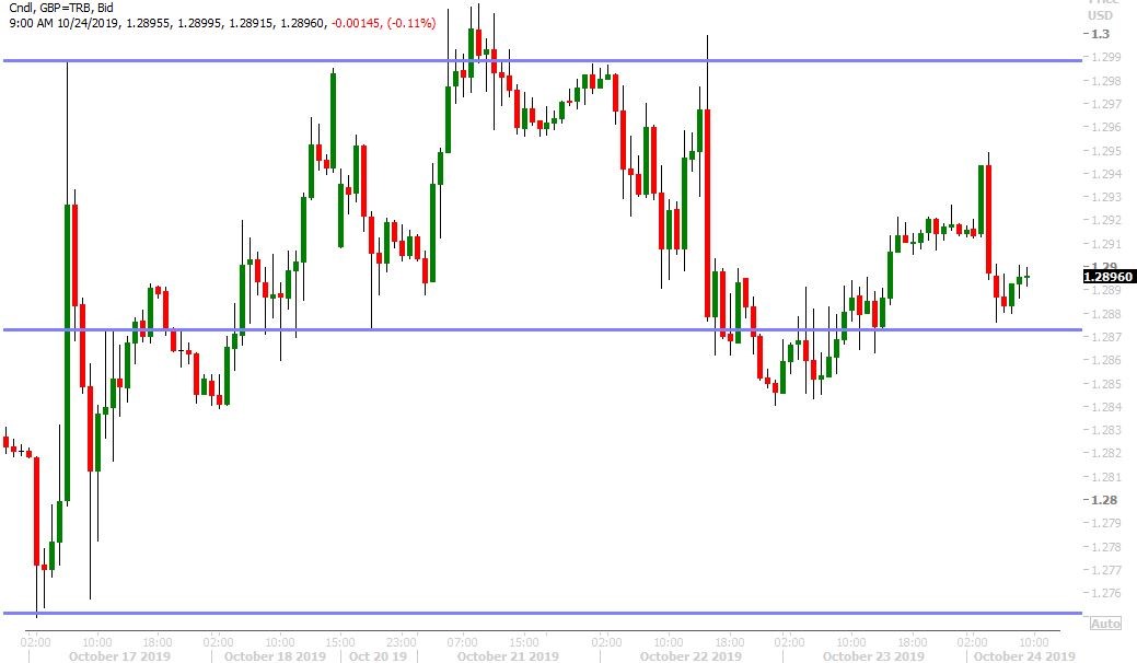 GBPUSD HOURLY