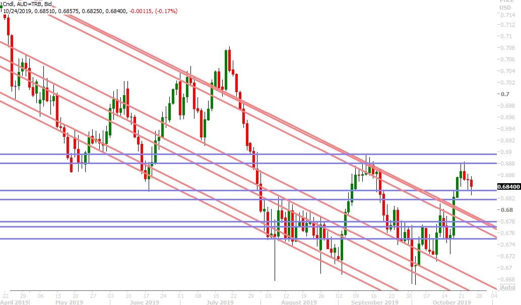 AUDUSD DAILY