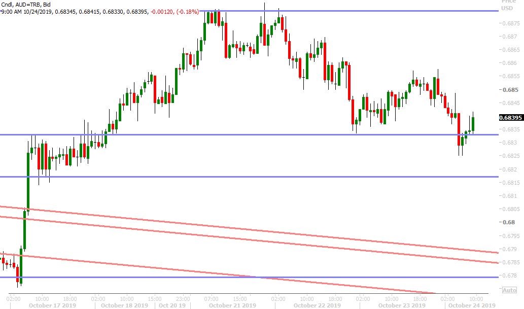 AUDUSD HOURLY