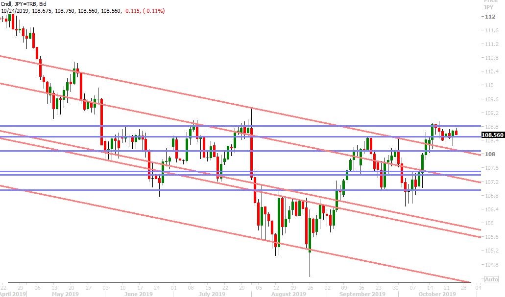 USDJPY DAILY