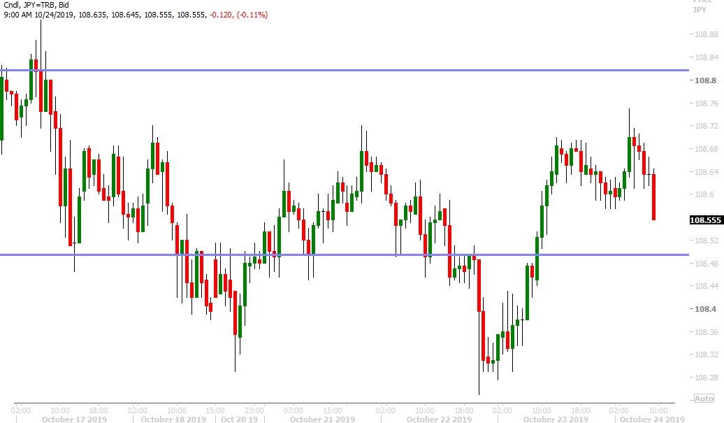 USDJPY HOURLY