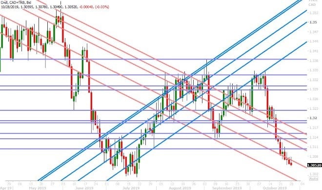 USDCAD DAILY