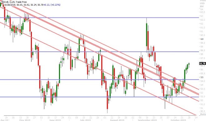 DEC CRUDE OIL DAILY