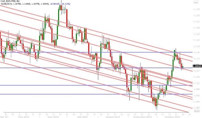 EURUSD DAILY