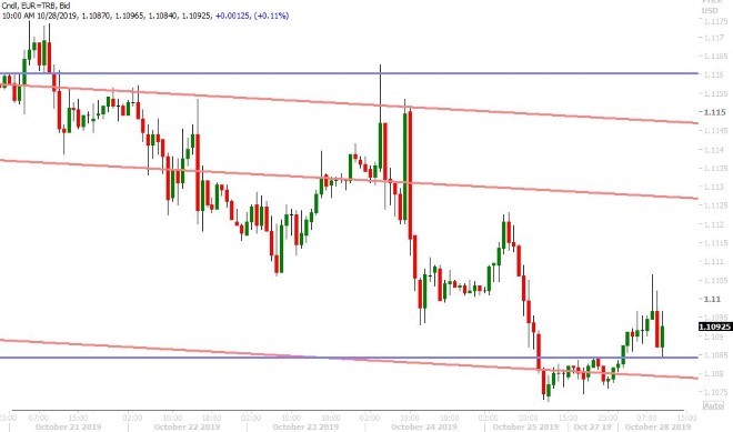 EURUSD HOURLY