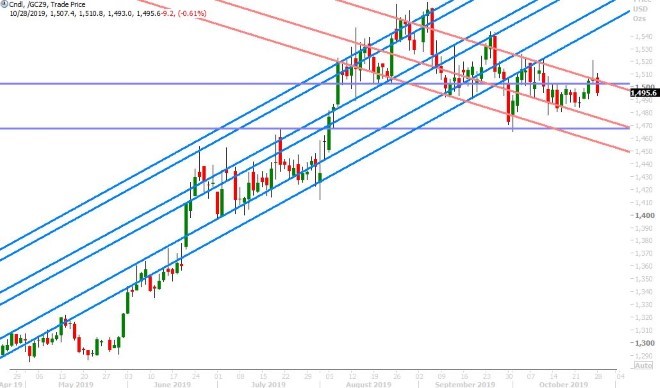 DEC GOLD DAILY