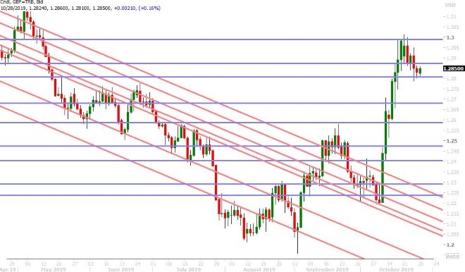 GBPUSD DAILY