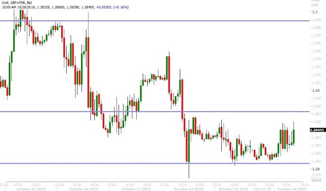 GBPUSD HOURLY