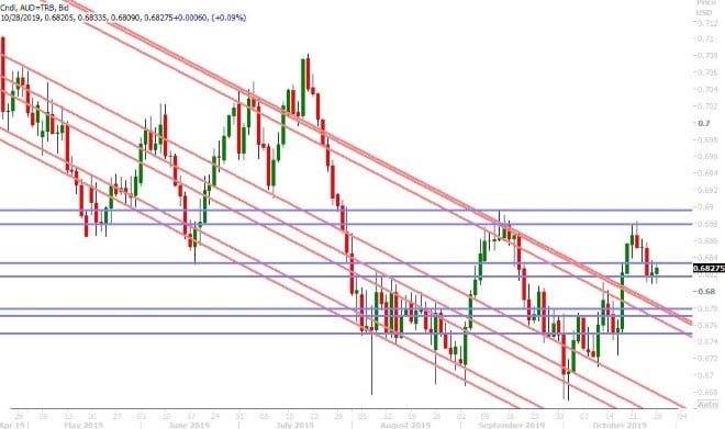 AUDUSD DAILY