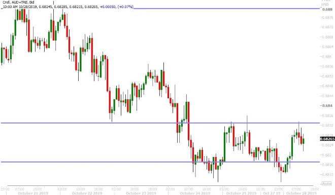 AUDUSD HOURLY