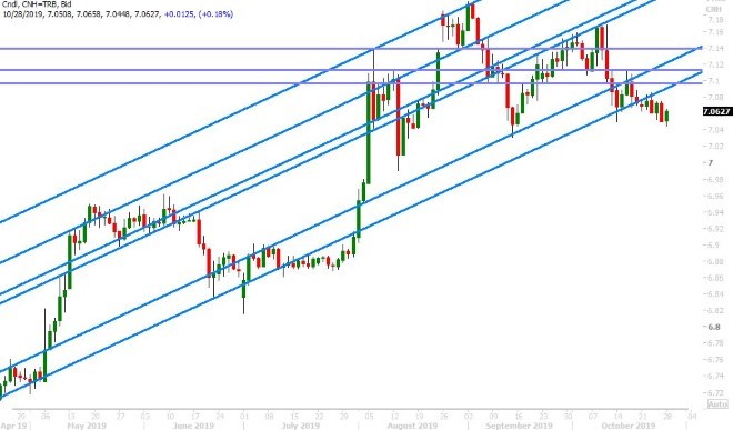 USDCNH DAILY