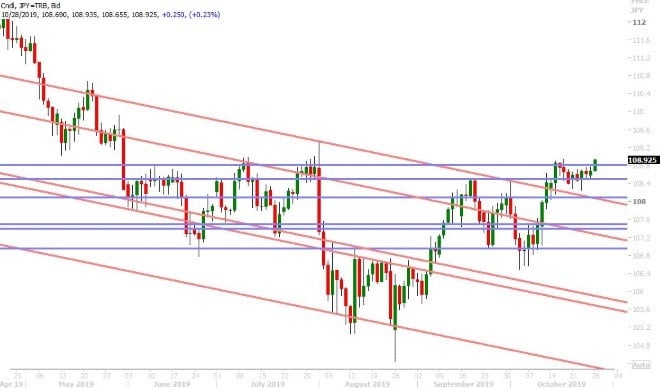 USDJPY DAILY