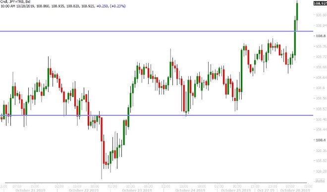 USDJPY HOURLY