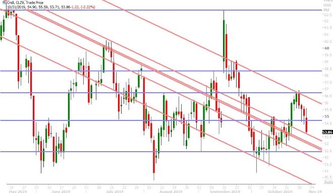 DEC CRUDE OIL DAILY