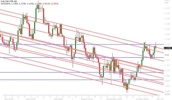 EURUSD DAILY