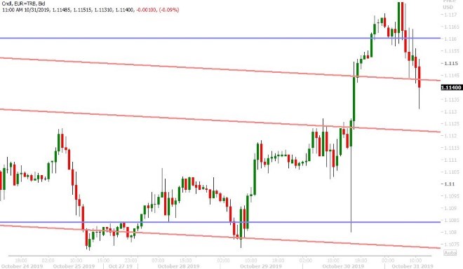 EURUSD HOURLY