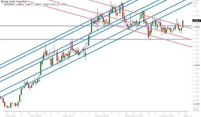 DEC GOLD DAILY