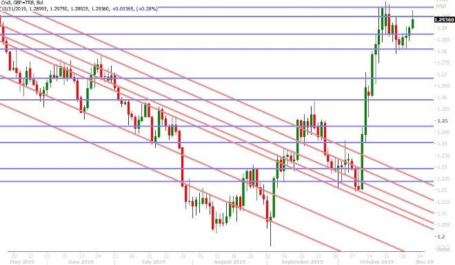 GBPUSD DAILY