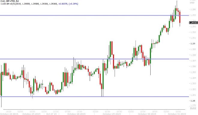 GBPUSD HOURLY