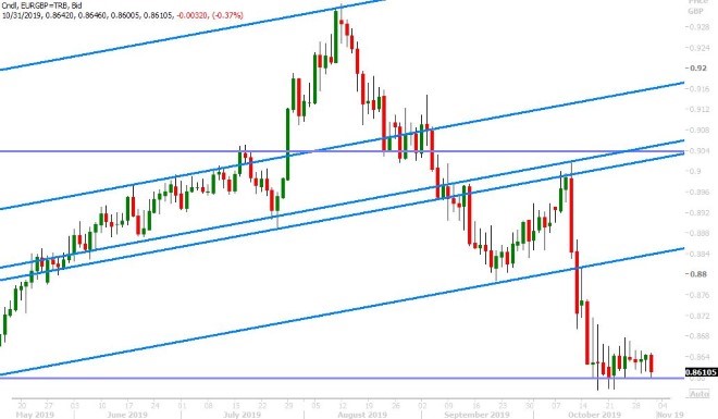 EURGBP DAILY