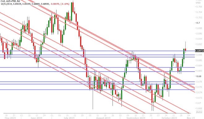 AUDUSD DAILY