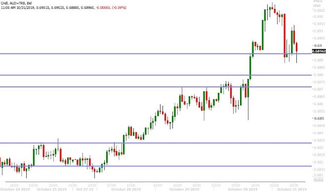 AUDUSD HOURLY