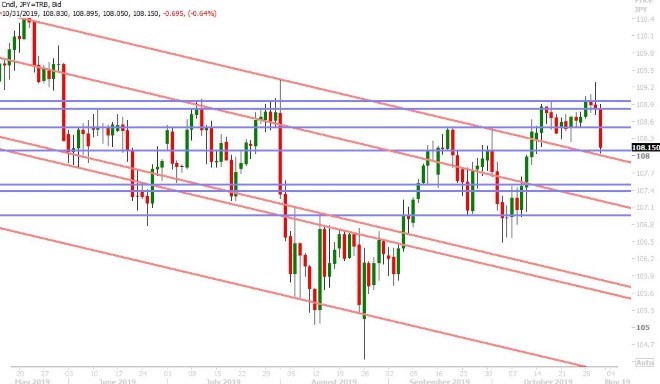 USDJPY DAILY