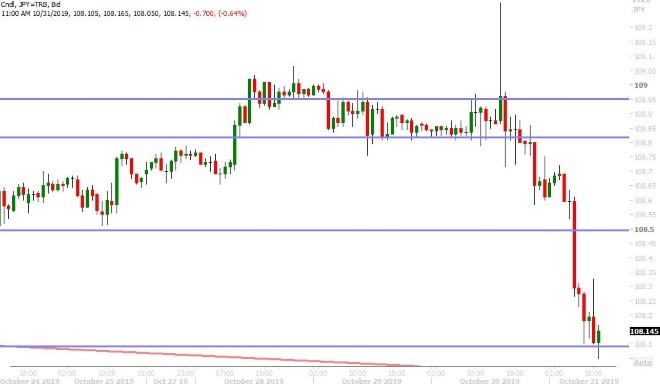 USDJPY HOURLY