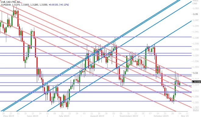 USDCAD DAILY